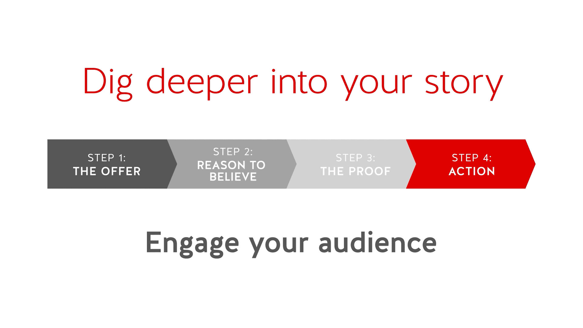 telling your brand story